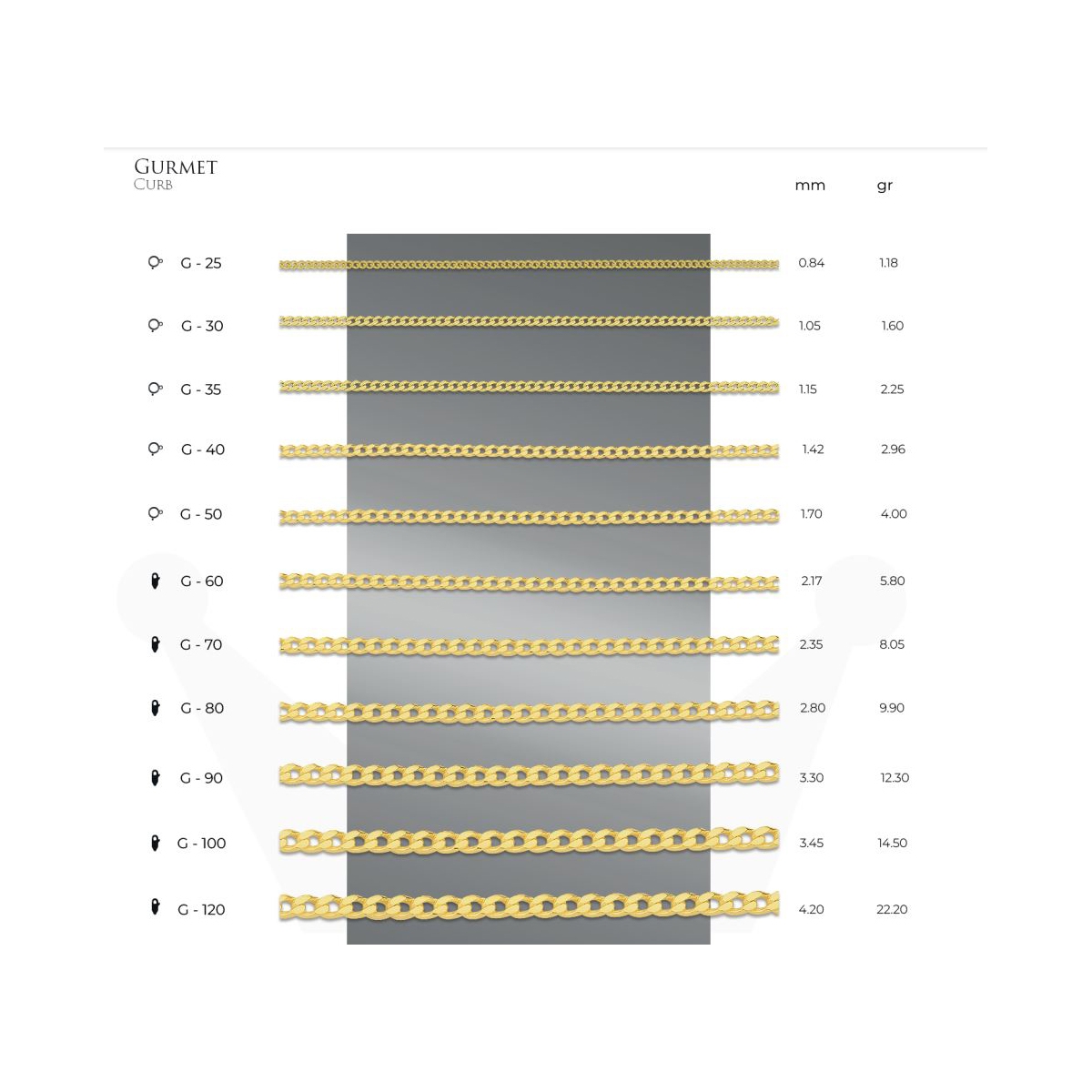 Gurmet%20Zincir%2014%20Ayar%20Gerçek%20Altın%20Zincir%20Kolye%20-%20Kalınlık:%201.05%20mm%20(585%20Damgalı)