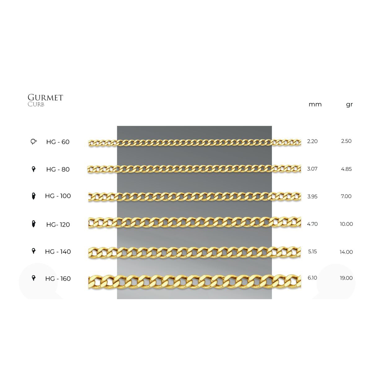 İçi Boş Gurmet - 14 Ayar Gerçek Altın Zincir Kolye - Kalınlık 6.10 mm (585 Damgalı)